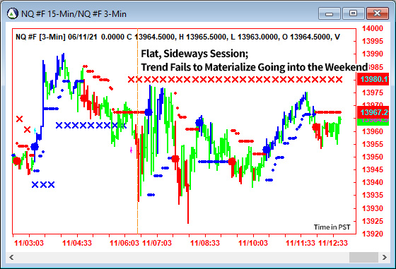 AbleTrend Trading Software NQ chart