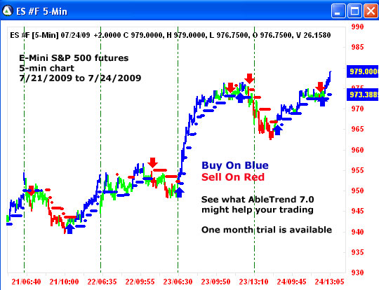 AbleTrend Trading Software ES chart