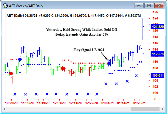 AbleTrend Trading Software ABT chart