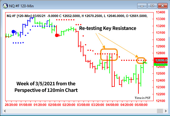 AbleTrend Trading Software NQ chart