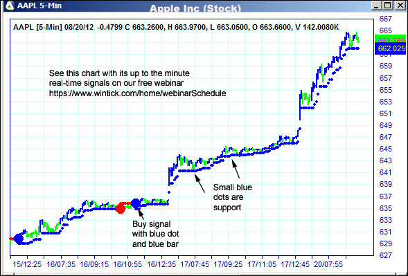 AbleTrend Trading Software AAPL chart