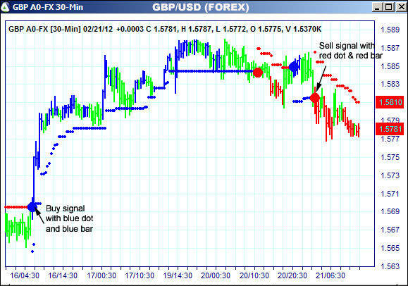 AbleTrend Trading Software GBP chart