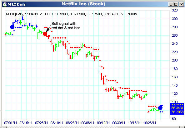 AbleTrend Trading Software NFLX chart