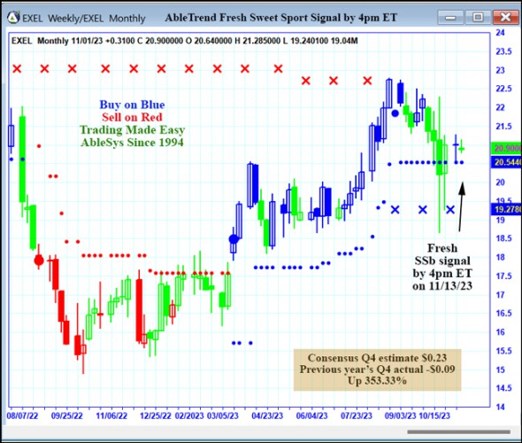 AbleTrend Trading Software EXEL chart