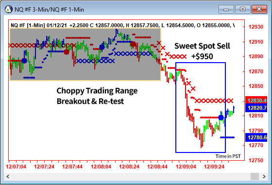 AbleTrend Trading Software NQ chart