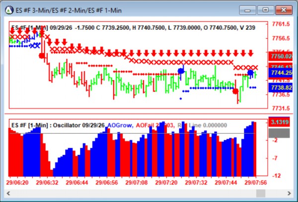 AbleTrend Trading Software ES chart