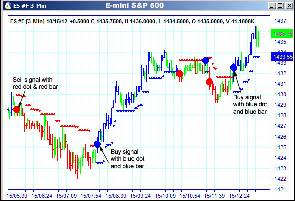 AbleTrend Trading Software ES chart