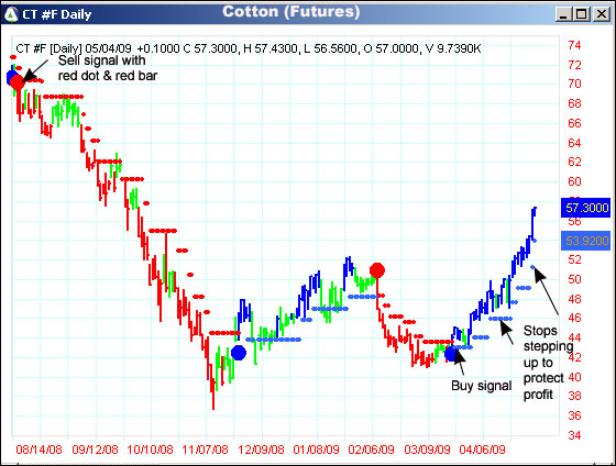 AbleTrend Trading Software CT chart