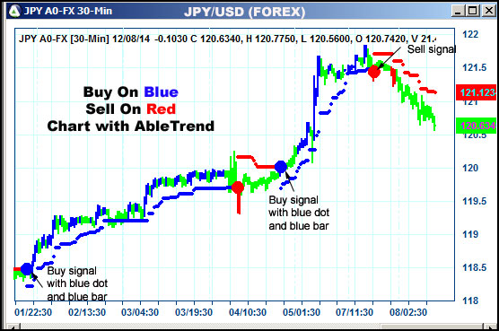 AbleTrend Trading Software JPY chart