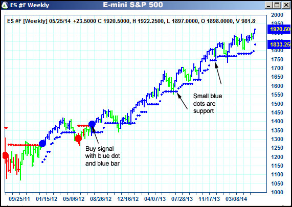 AbleTrend Trading Software ES chart