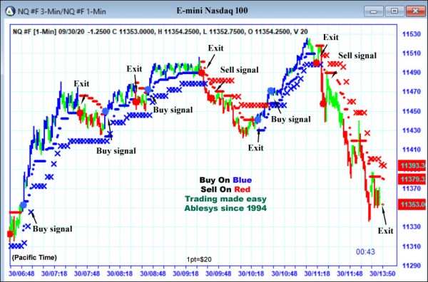 AbleTrend Trading Software NQ chart