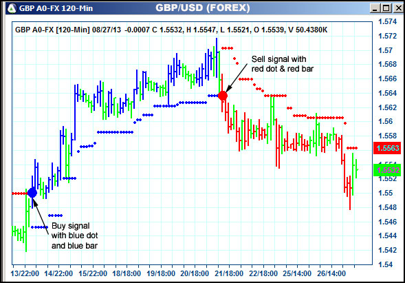 AbleTrend Trading Software GBP chart