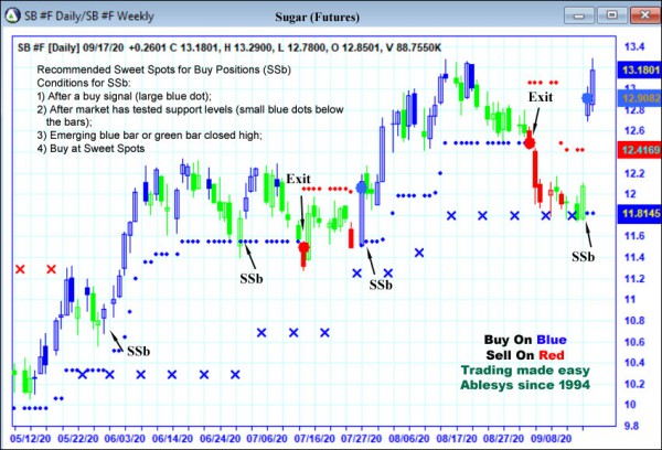 AbleTrend Trading Software SB chart