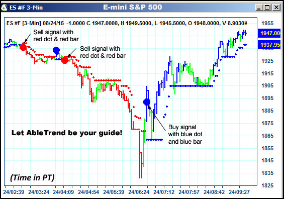 AbleTrend Trading Software ES chart