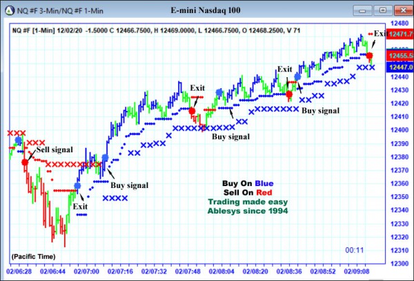 AbleTrend Trading Software NQ chart