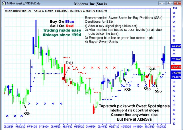 AbleTrend Trading Software MRNA chart