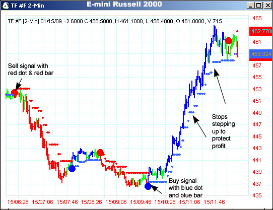 AbleTrend Trading Software TF chart