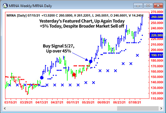 AbleTrend Trading Software MRNA chart