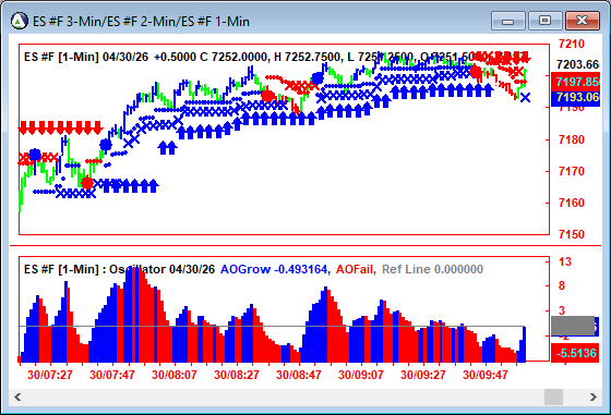 AbleTrend Trading Software ES chart