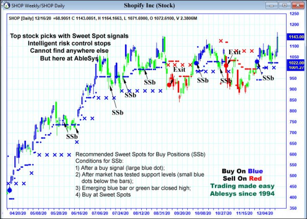 AbleTrend Trading Software SHOP chart