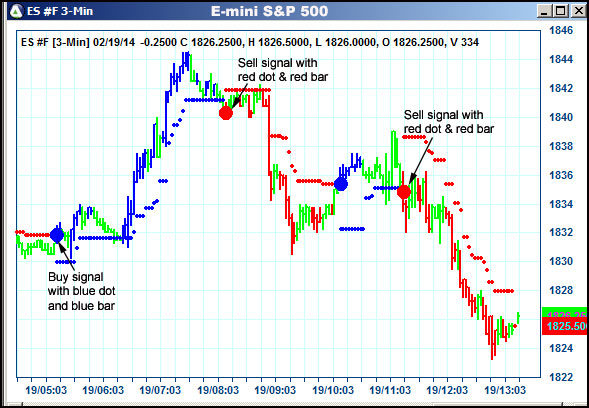 AbleTrend Trading Software ES chart