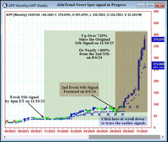 AbleTrend Trading Software APP chart