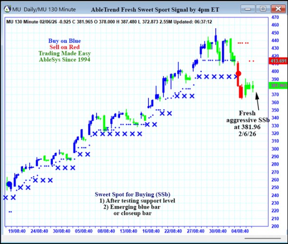 AbleTrend Trading Software MU chart