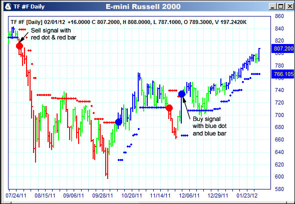 AbleTrend Trading Software TF chart