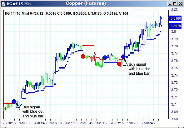 AbleTrend Trading Software HG chart