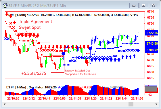 AbleTrend Trading Software ES chart