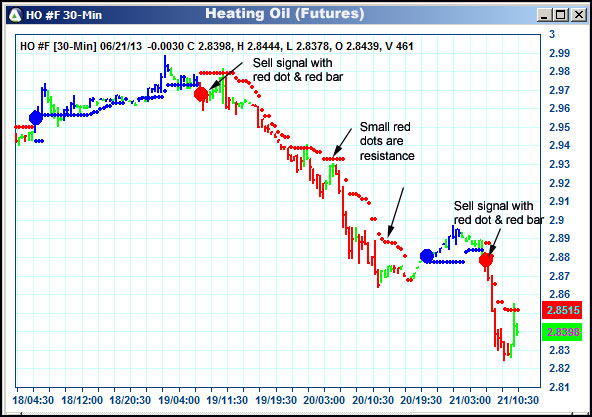 AbleTrend Trading Software HO chart