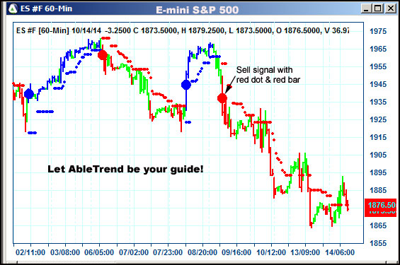 AbleTrend Trading Software ES chart