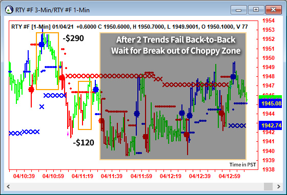 AbleTrend Trading Software RTY chart