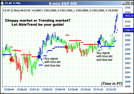 AbleTrend Trading Software ES chart