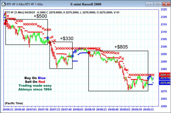 AbleTrend Trading Software RTY chart