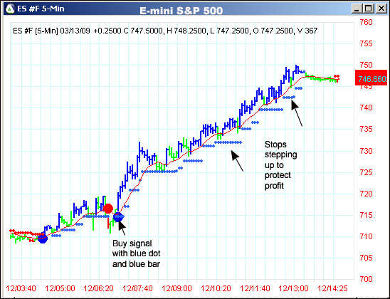 AbleTrend Trading Software ES #F chart