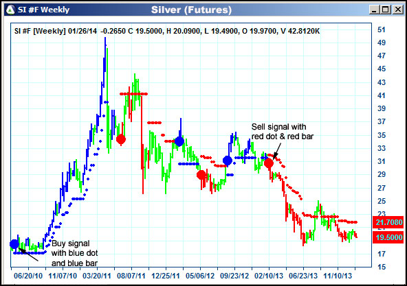 AbleTrend Trading Software SI chart