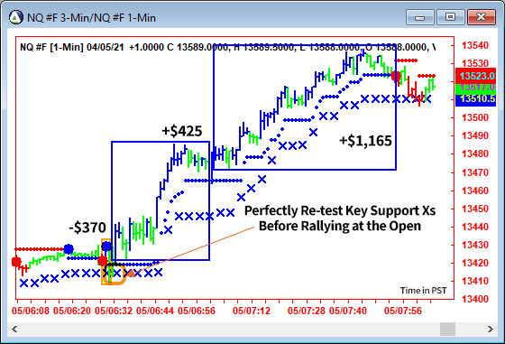 AbleTrend Trading Software NQ chart