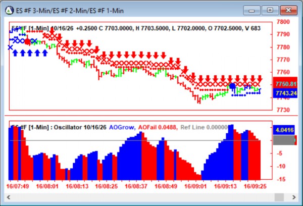 AbleTrend Trading Software ES chart