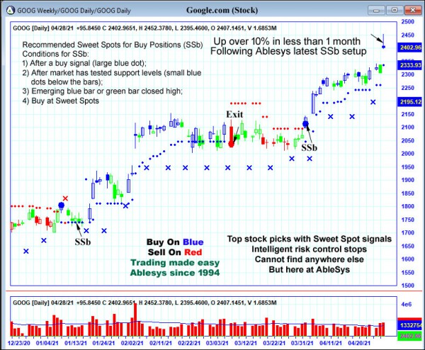 AbleTrend Trading Software GOOG chart