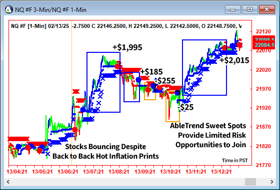 AbleTrend Trading Software NQ chart