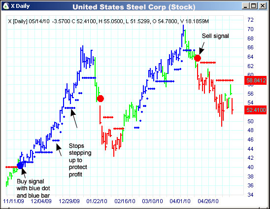 AbleTrend Trading Software X chart