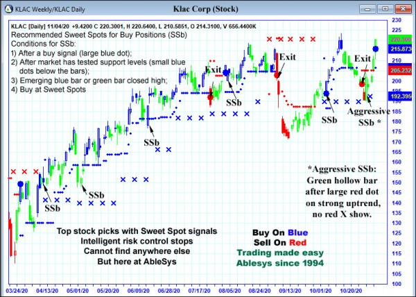 AbleTrend Trading Software KLAC chart