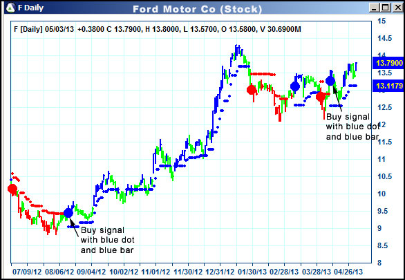 AbleTrend Trading Software F chart