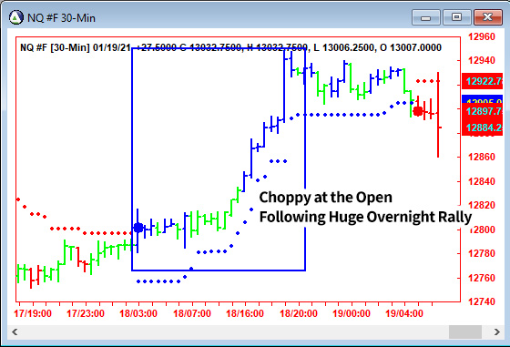 AbleTrend Trading Software NQ chart