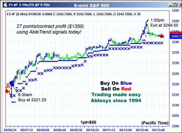 AbleTrend Trading Software ES chart