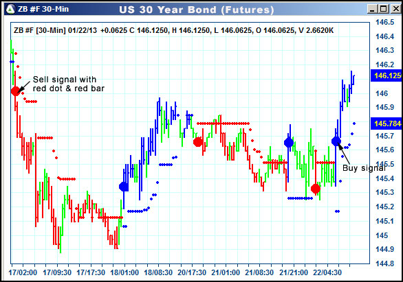 AbleTrend Trading Software ZB chart