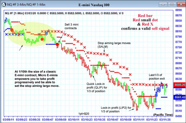 AbleTrend Trading Software NQ chart