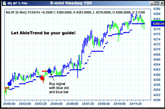 AbleTrend Trading Software NQ chart