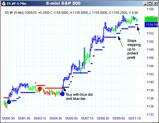 AbleTrend Trading Software ES chart